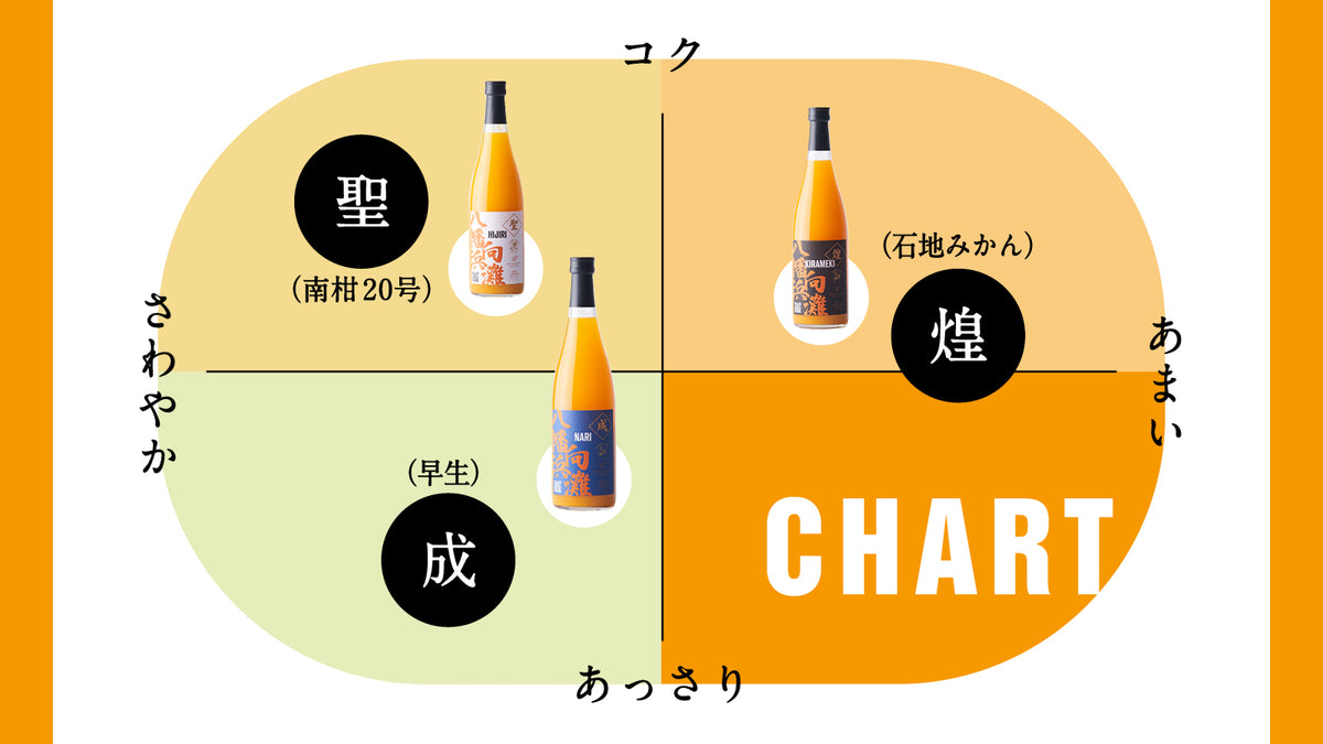 八幡浜みかんジュース